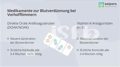 Risiken Und Nebenwirkungen: Viagra Bei Blutverdünner-anwendern